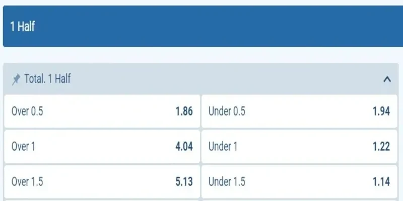 Cách cá độ bóng đá tài xỉu