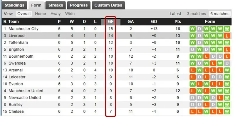 Tip bóng đá là sao